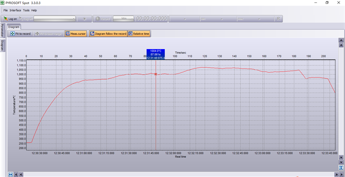 DT40C火焰紅外測(cè)溫儀在垃圾焚燒爐測(cè)溫的應(yīng)用