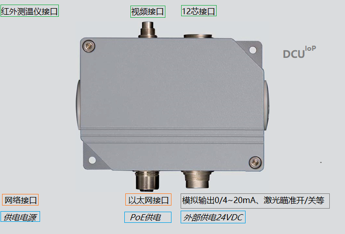 ��DIAS�t�⹫˾��̫�Wͨ�Žӿ�DCU-IOP�ӿ�