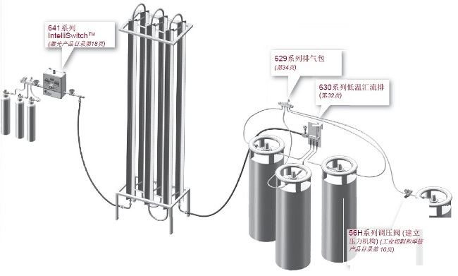 美國CONCOA公司低溫氣體系統(tǒng)